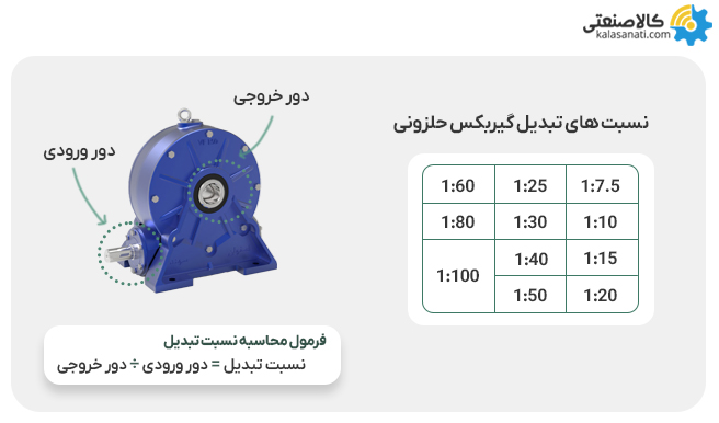 نسبت های تبدیل گیربکس حلزونی